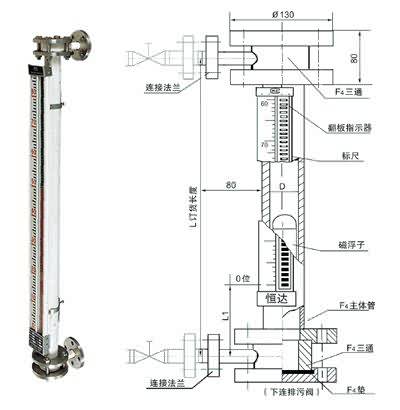 UDZ-1J耐強腐蝕型磁浮子液位...